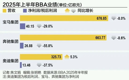 易富配资 BBA集体失守中国市场