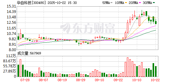 鼎合网配资 华自科技：公司正积极推进系列降本增效措施以改善经营状况，目前各项工作有序开展