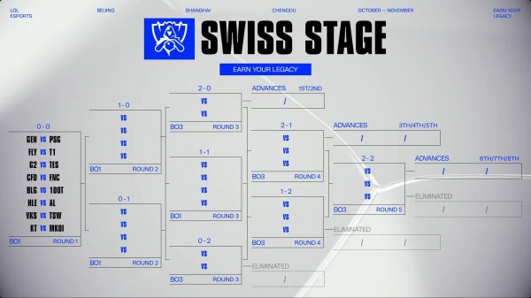 优配货主 S15全球总决赛：TEW击败VKE！越南的队伍，越来越有看头了
